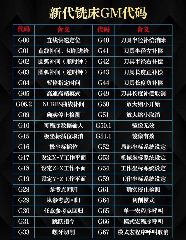 linux系统在哪里输入代码