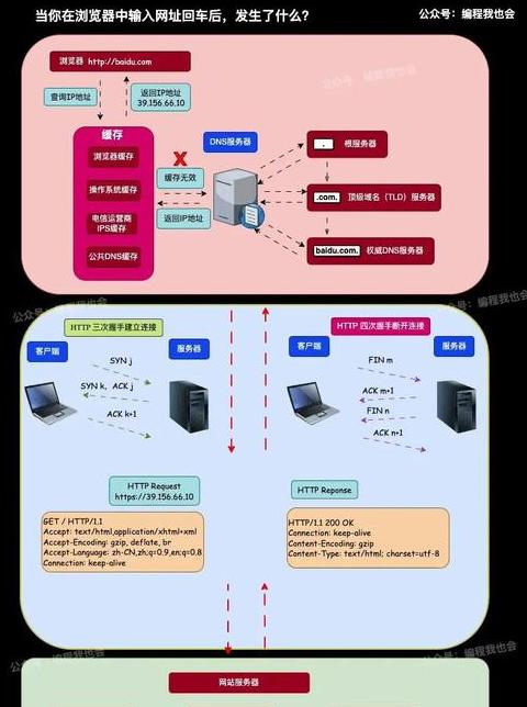 PHP登录成功后页面跳转方法详解