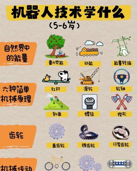 小孩编程python学完学什么
