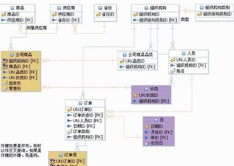 php面向对象设计模式