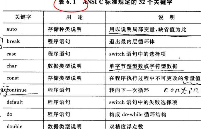 简述python变量名的命名规则