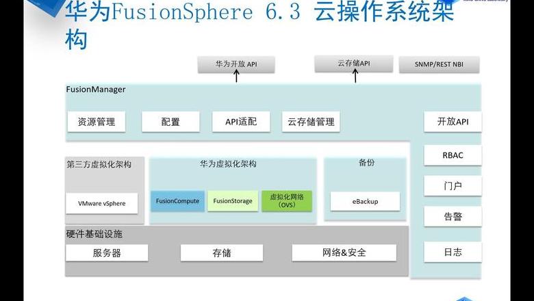 服务器虚拟化的含义