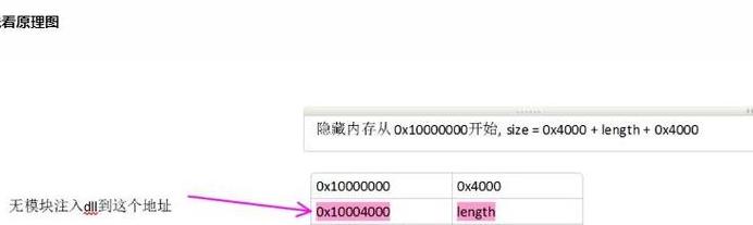 硬件保留的内存什么意思