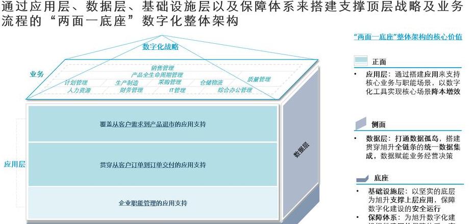 虚拟化架构有哪些