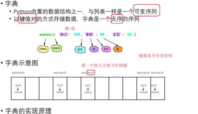 Python字典中值如何进行求和操作