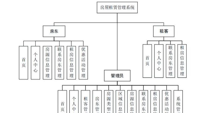 高效租赁公司管理解决方案系统化提升运营效率