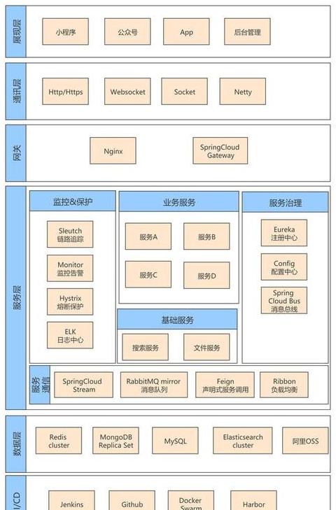 php微服务架构