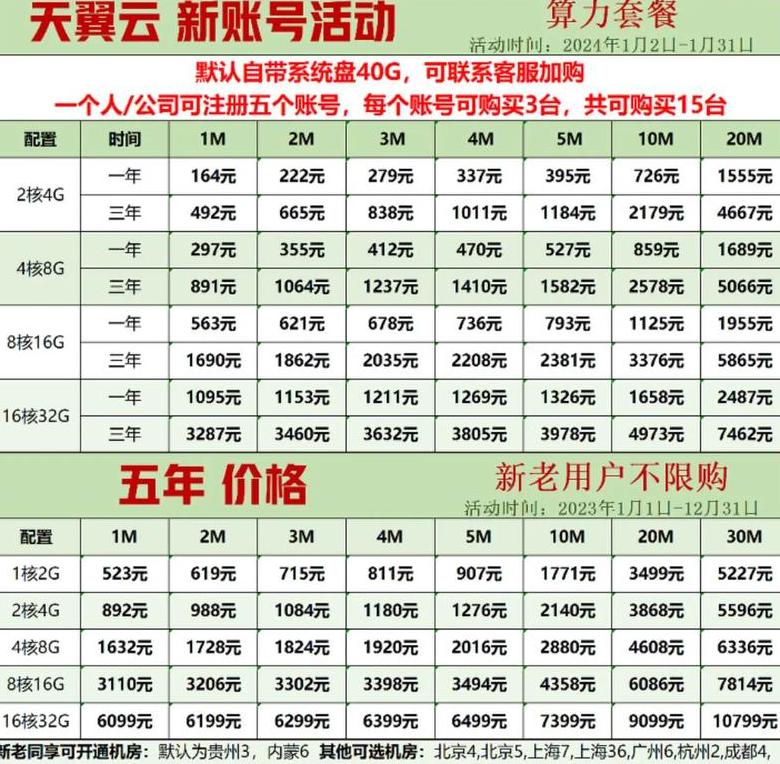 服务器价格配置价格(服务器价格和配置)
