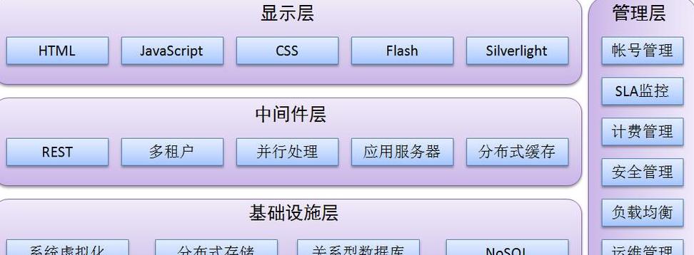 云计算四年级下册必备知识解读