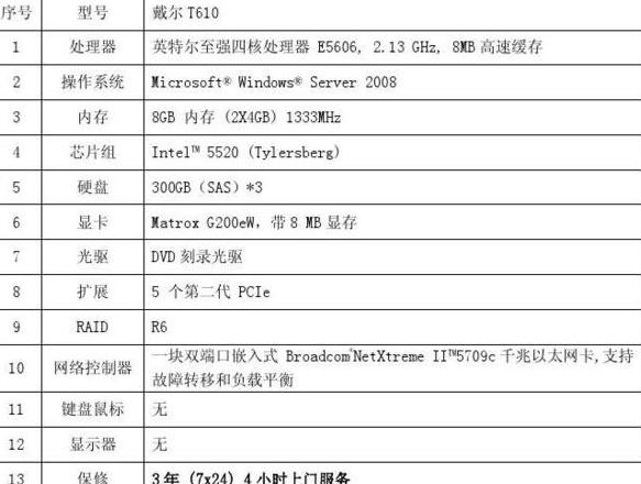服务器配置参数有哪些