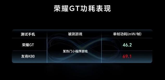 Win10笔记本游戏系统选择指南