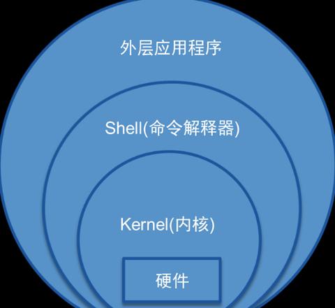 虚拟机和解释器的区别