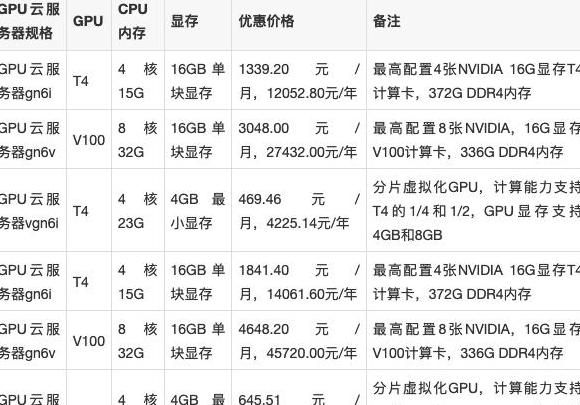 阿里云gpu服务器租用价格表