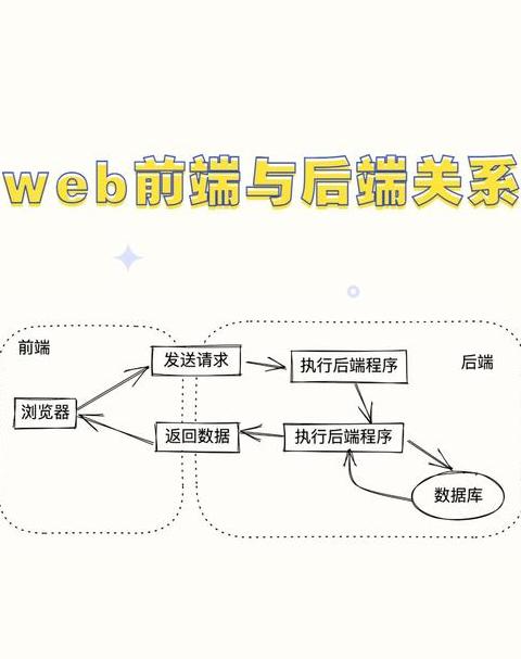 php前端还是后端