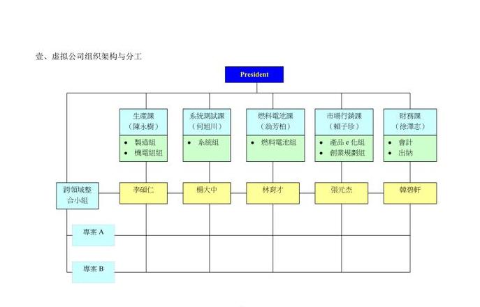 虚拟化架构分为哪三类类别
