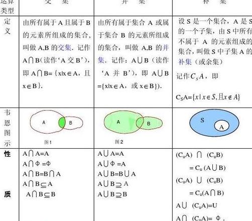 集合 python