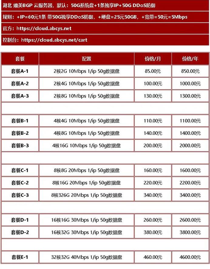 服务器租用一般多少钱