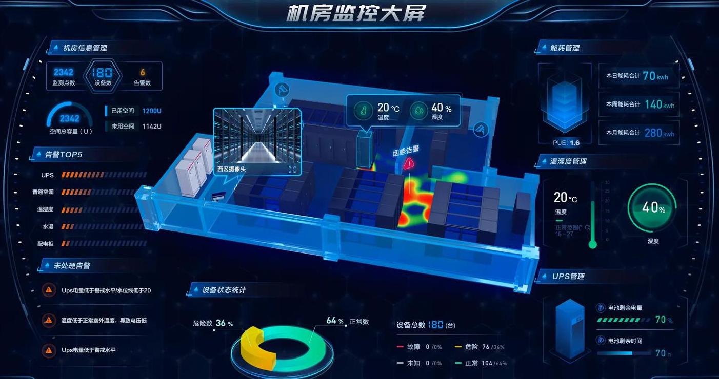 数据中心运维关键内容解析
