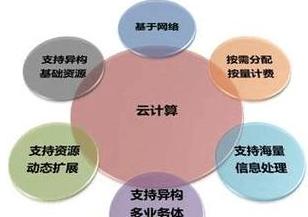云计算的基本概念(云计算的五个基本特征)
