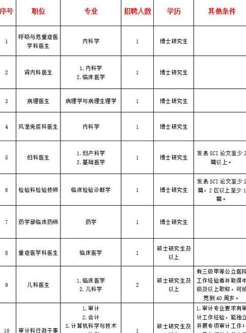 php是什么职业岗位