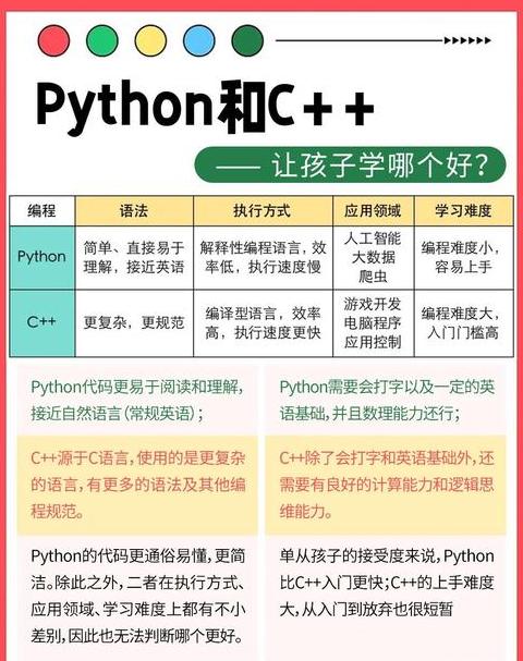 python编程有什么用
