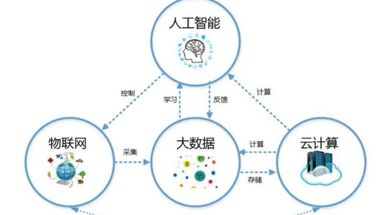 云计算时代所需复合型人才解析