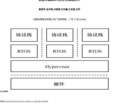 网络虚拟化技术详解电子书