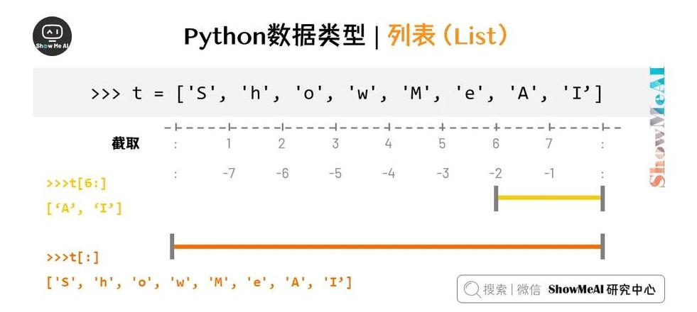 python列表数据类型