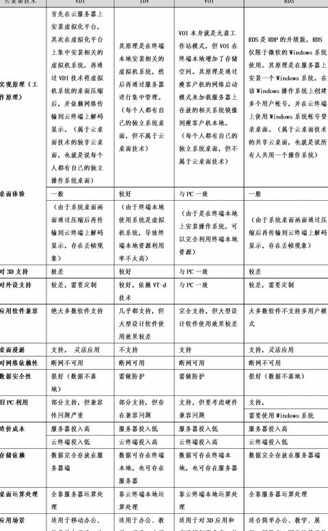 虚拟化技术的优点