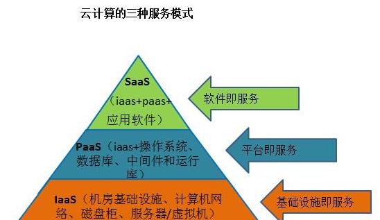 云计算技术应用核心课程(云计算专业需要学什么课程)