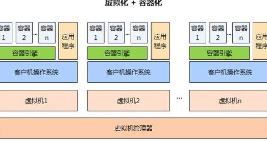 虚拟化技术有哪几种有什么区别