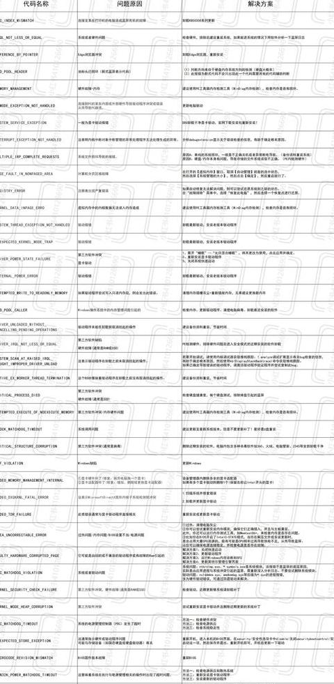 CSS代码精选与实用大全