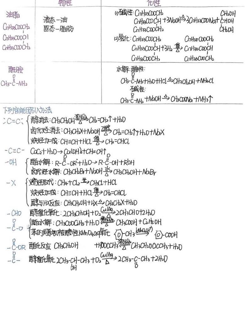 css引入的方法有哪些