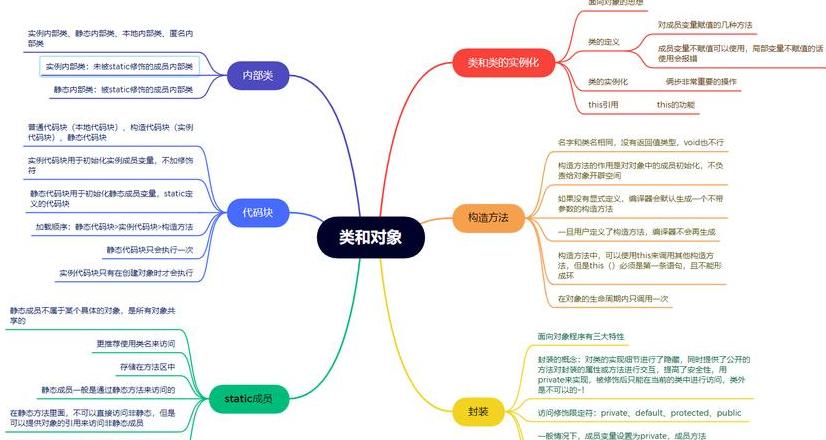 php面向对象实例