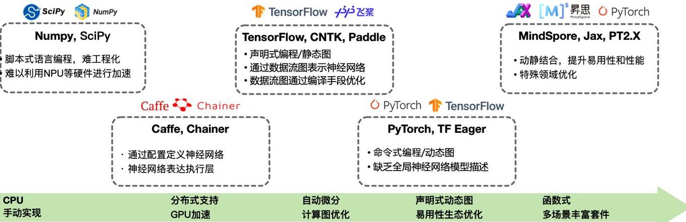 php框架哪个好