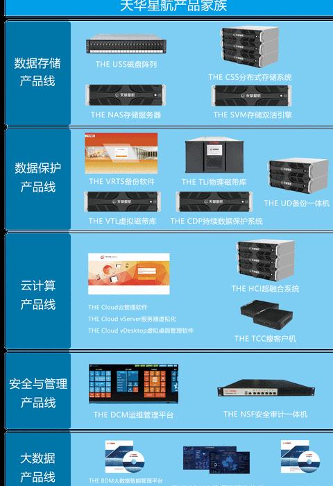 linux系统是哪个公司