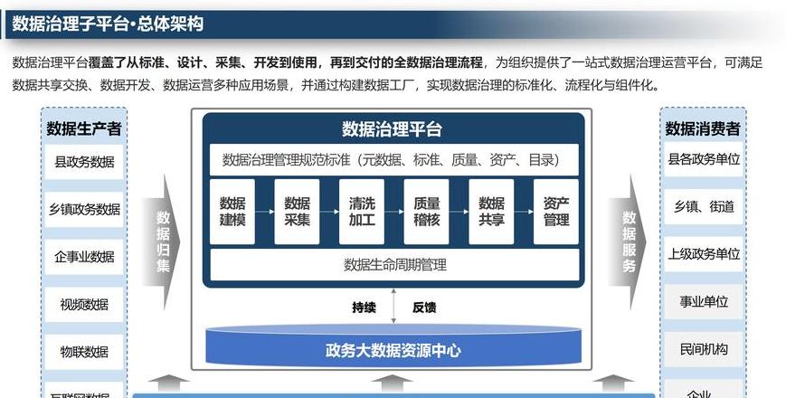 数据中心IDC机房建设关键标准解析