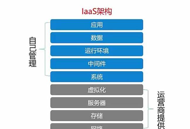 云计算不涵盖的服务类型