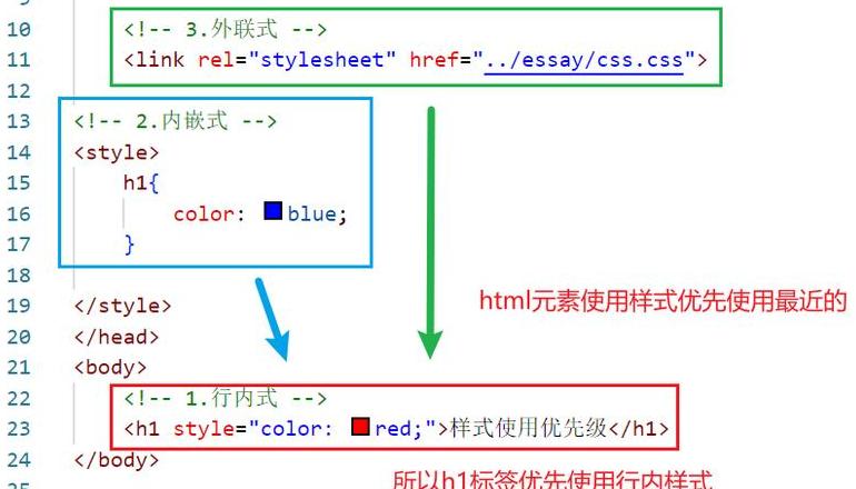 css引入文件的4种方式