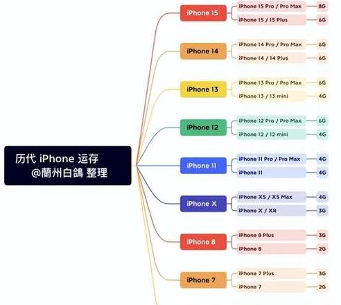 12g运存与16g运存究竟有何区别？