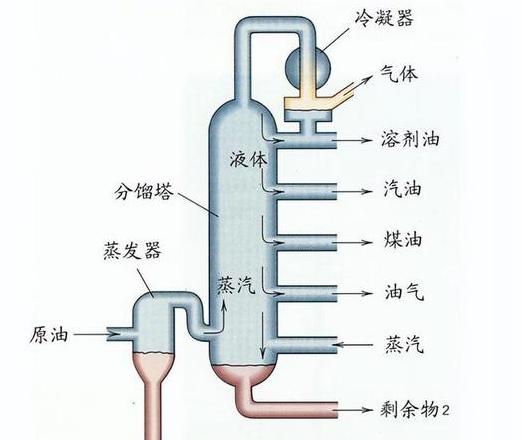 容器技术的原理