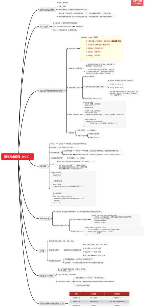 php面向对象菜鸟教程