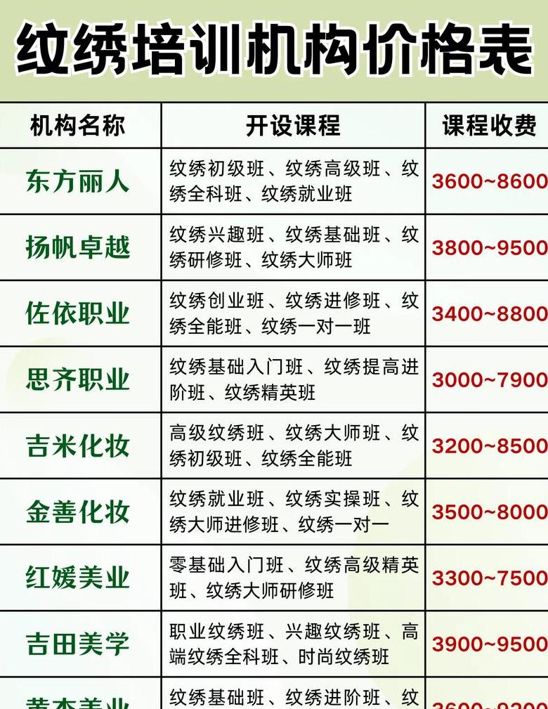 php课程技术培训价格