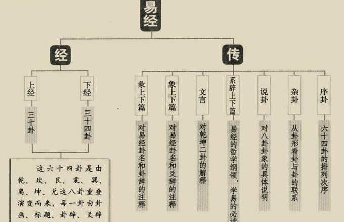 linux主要有哪三个部分组成