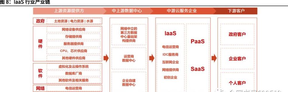 云计算的模式有哪些分别说明