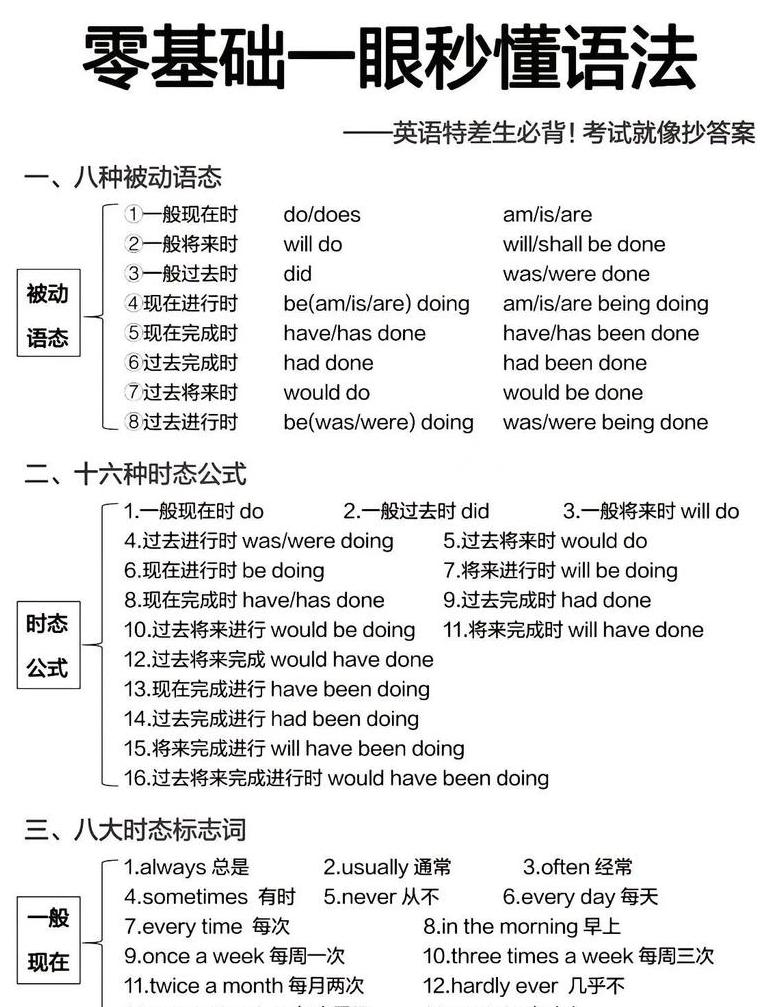 php入门教程基础知识