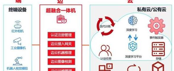 超融合和虚拟化的区别
