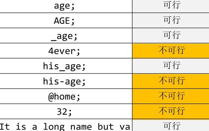 python变量命名规则大小写