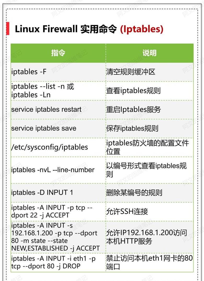 深入解析Cat命令在Linux系统中的多样化功能与应用