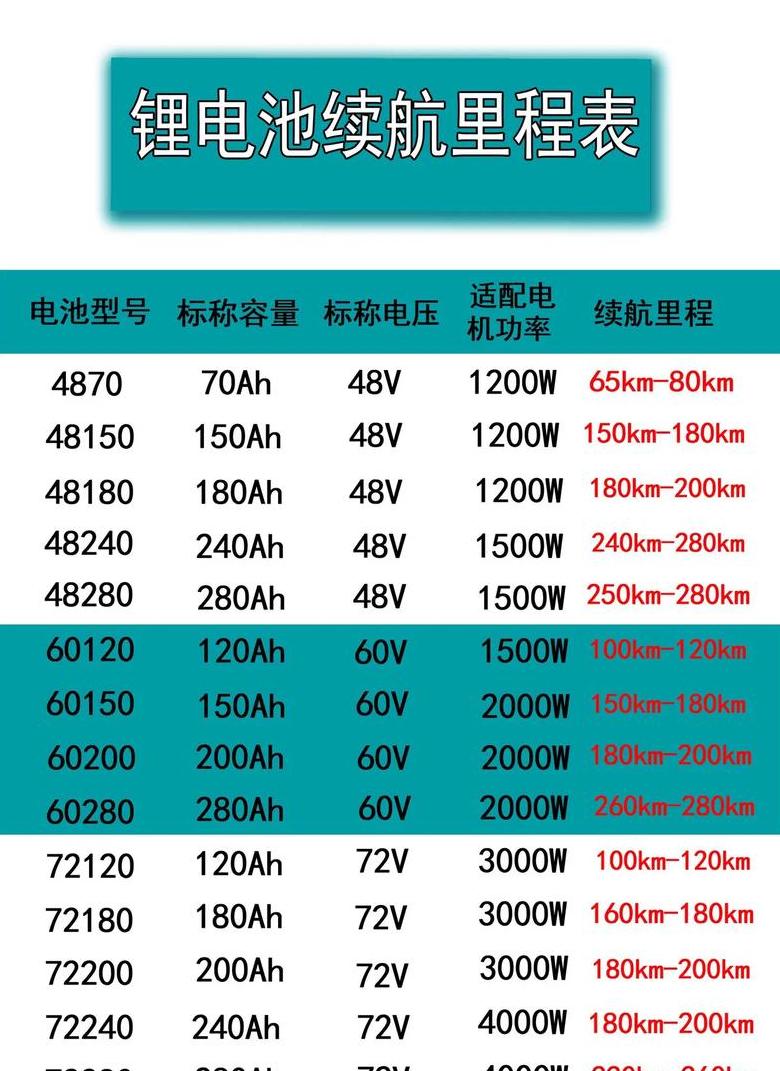 如何计算UPS电池续航时间